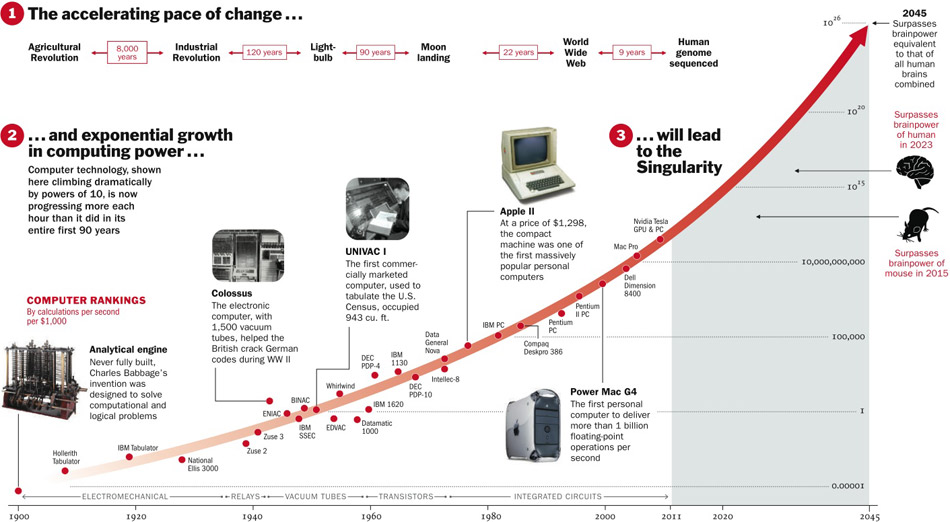 Exponential Growth